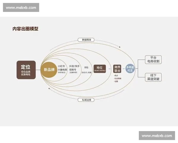 巨星效应驱动下的城市品牌跃迁与商业价值裂变路径探析机制创新论